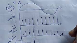 Lecture 24 : PCM coding and decoding (Digital modulation technique) Profile