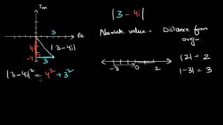 Absolute value of complex numbers (Hindi)