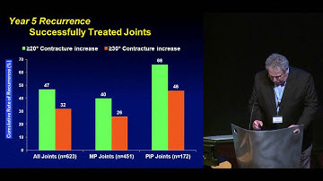 Dr. Clayton Peimer "Five‐Year CORDLESS Data" 2015 Dupuytren Symposium