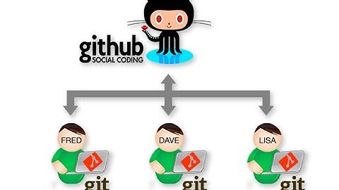 깃 푸시, 깃 풀 이해 및 실습 (git push, git pull)