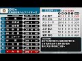 2015年 北海道日本ハムファイターズ 1-9+α