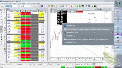 Using Andrews lines for Intraday and Long term Trading with Andrews Lines