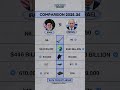 Israel vs Iran — Who’s Stronger?