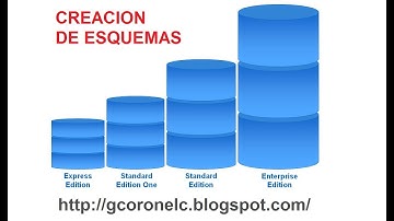 CREAR ESQUEMAS EN ORACLE DATABASE - PARTE 1