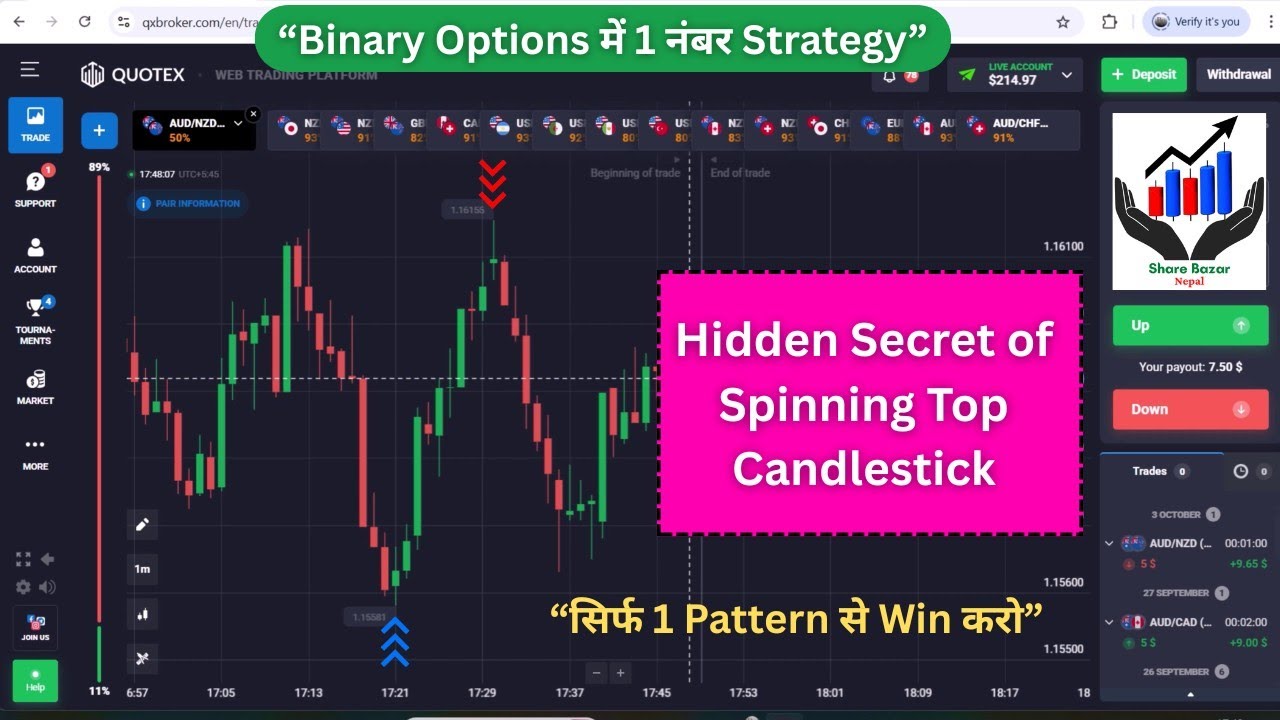 Spinning Top Candlestick | Boost Your Binary Options Trading Success in Hind