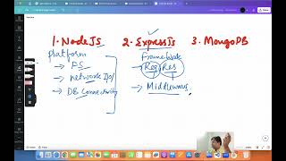 Backend with Node Express Mongodb Demo