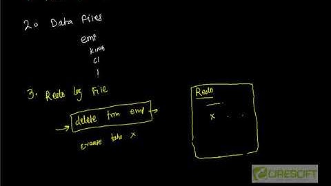 SCPT 4  Introduction to File Structures in Database