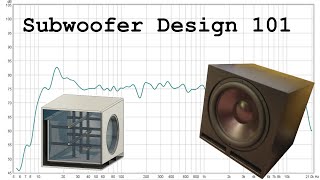 How to design a subwoofer with winISD and fusion 360