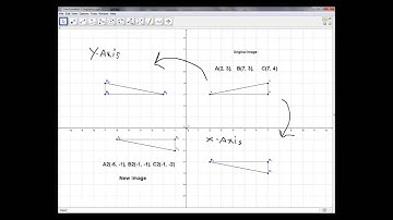 Congruency and Transformations