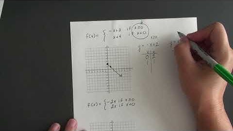 Math 1483 Section 3.3 Piecewise Functions - Lesson 2