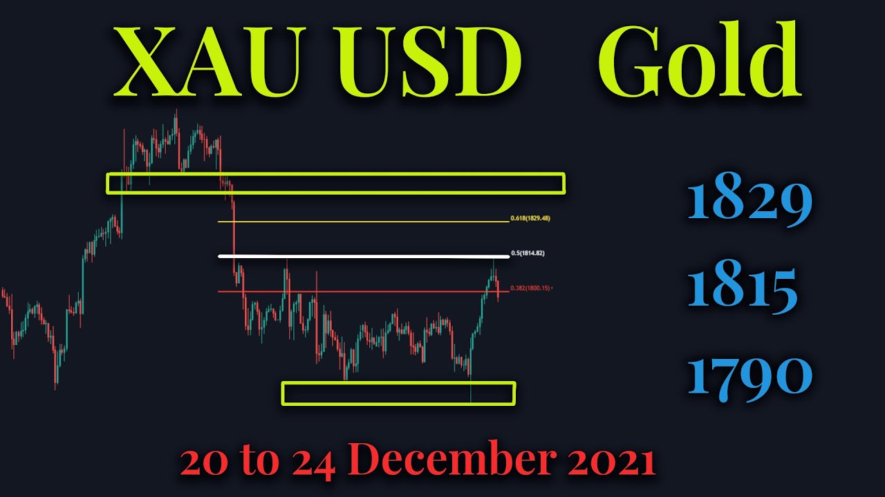 XAuUSD Gold Technical Analysis 20 to 24 December 2021