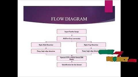 Matlab Image Processing Projects - GLAUCOMA DETECTION FROM FUNDUS IMAGES -  ClickMyProject