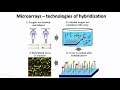 TRACO 2019 - Genomics and Small Cell Lung Cancer