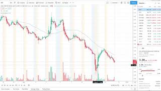 SOS LIMITED SOS STOCK CHART ANALYSIS
