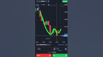 Binary Options Candle Retracement And Continuation Strategy| Quotex Trading #shorts