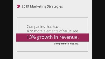 Virtual Lunch and Learn: 2019 Strategies and the Future of Loyalty Marketing