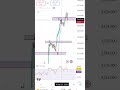 xauusd usoil daily analysis #live #livetraders #xauusd