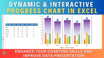 Create Clustered Progress Charts in excel like a pro | excel tutorial