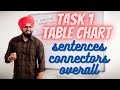 Ace table charts in ielts writing task 1