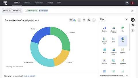 ThoughtSpot for B2C Marketing Analytics