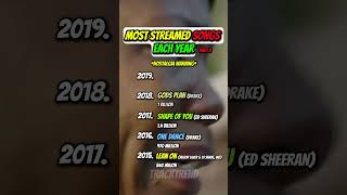 The BEST Songs Each year. Part 2