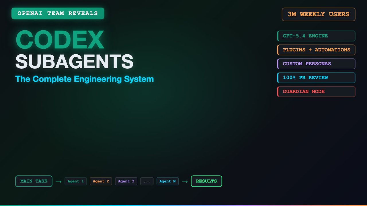 OpenAI Team Reveals Codex Subagents — The Complete Engineering System ...