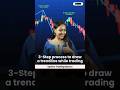 3 Step Process to draw a Trendline while trading!