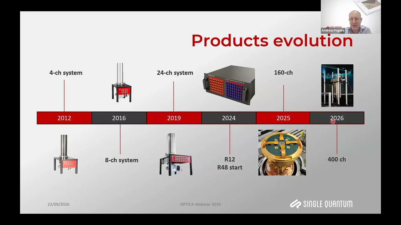 Optica Industry Tutorial - Pushing the Limits of Photon Detection with Single Quantum's SNSPD