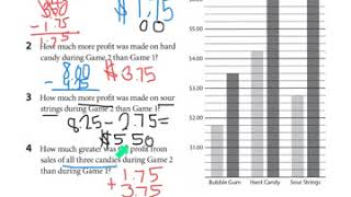 Unit 3 Module 1 Session 4 Candy Sales Graph & More