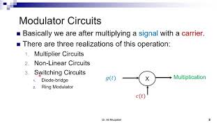 4.3.1 Modulation Circuits: Introduction  (1 out of 4)