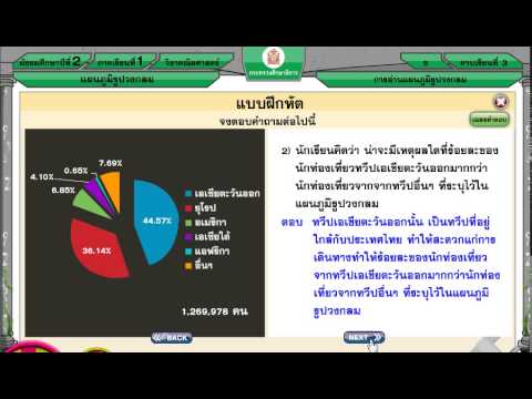 การอ่านแผนภูมิรูปวงกลม ม.2