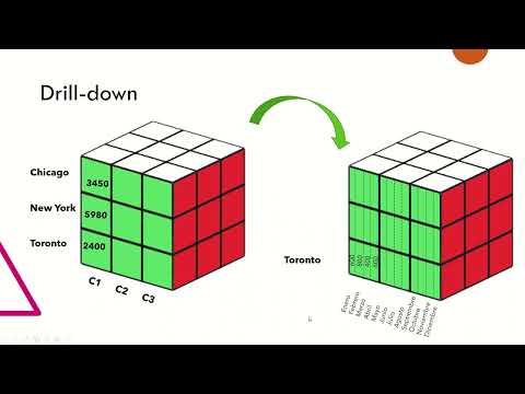 Video: ¿Qué es la operación Slice en OLAP?