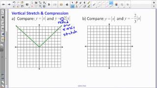 Algebra 2 Lesson 2 7 Absolute Value Functions & Graphs