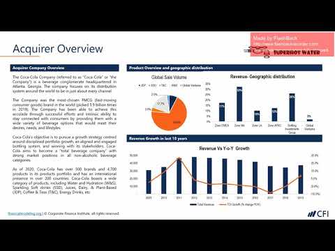 CFI Financial Modeling competition 2020