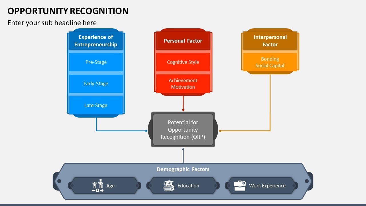 Opportunity Recognition Animated PowerPoint Slides - YouTube