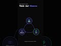 How AI Agents Work