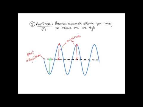 Vidéo: Comment l'amplitude d'une onde longitudinale est-elle mesurée ?