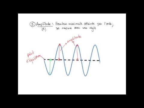 Vidéo: Comment Trouver L'amplitude