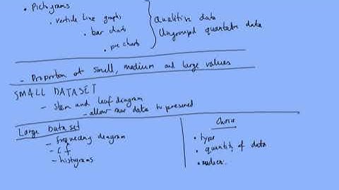 1.5 Comparing Different Data Representations