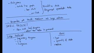 1.5 Comparing Different Data Representations