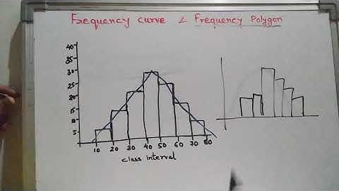 Frequency polygon Vs frequency curve
