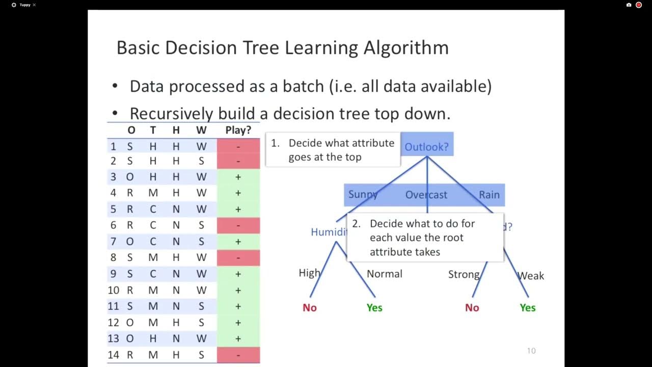 Machine Learning: Lecture 4: Learning decision trees - YouTube