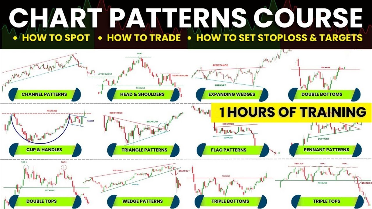 Chart Pattern FULL Course Strategies | Chart Pattern | Price Action ...
