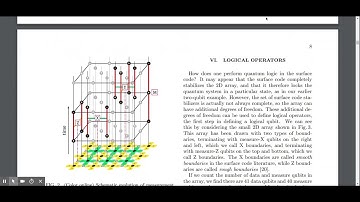 Quantum Error Correction [Part 1]