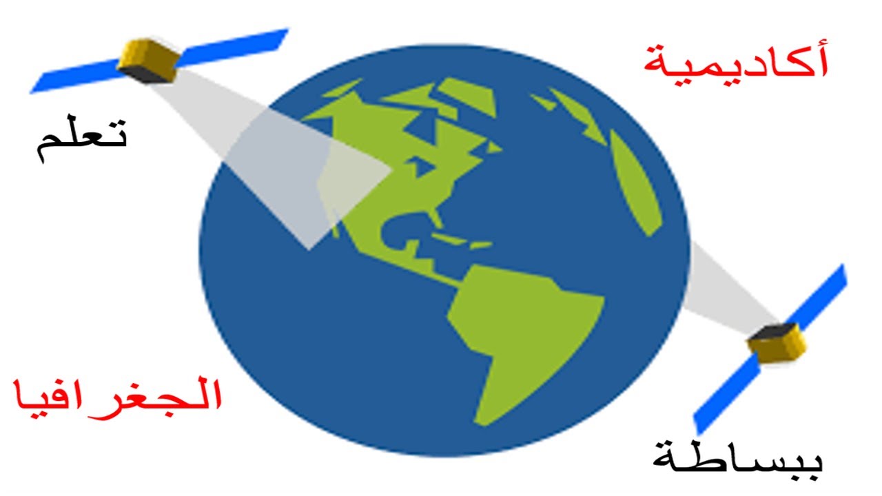 نقطة الانطلاق والاستشعار عن بعد والاشعة الكهرومغناطيسية