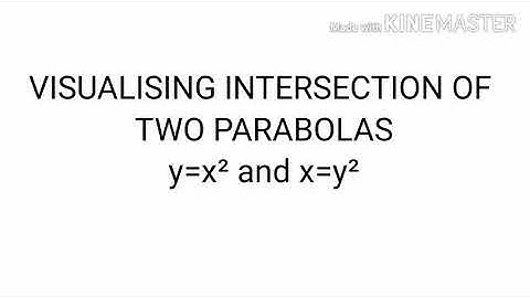 Visualizing the intersection of two parabolas.
