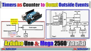 Timers as a counter to count outside events in Normal mode | Arduino | Kyrillos Refaat