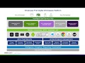VMware Workspace ONE Access: Building Workspace ONE - Technical Overview