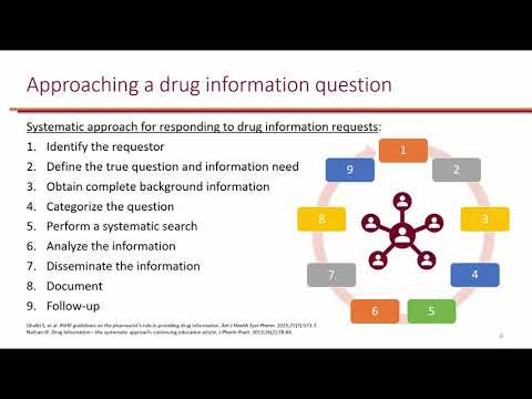 Drug Information Resources LO 1