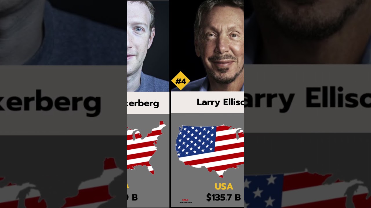 Richest men in the world! 💵 